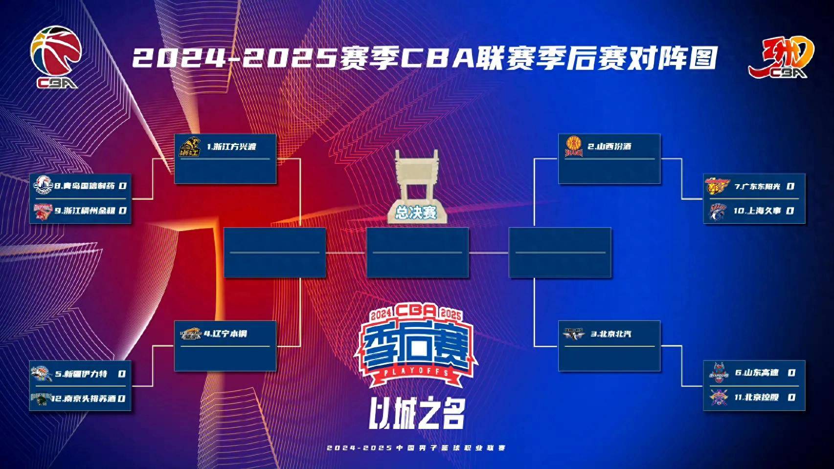 nba季后赛开始了 nba季后赛开始了